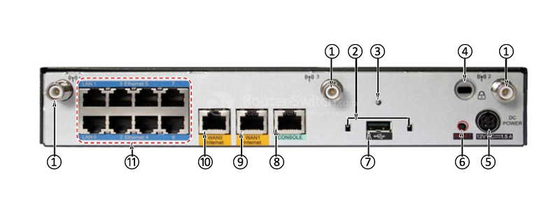 Фото USG2110-F-W 0235G6AB Huawei USG2110 Unified Security Gateways