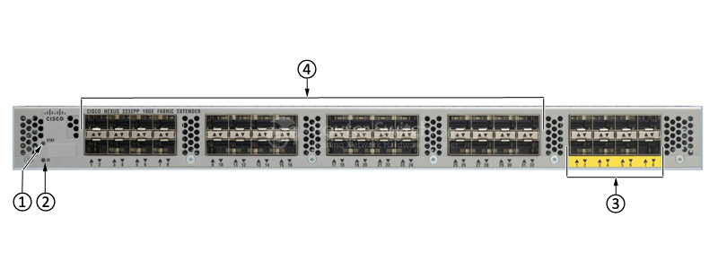 Фото N2K-C2232PP - Cisco Nexus 2000 Series Fabric Extender