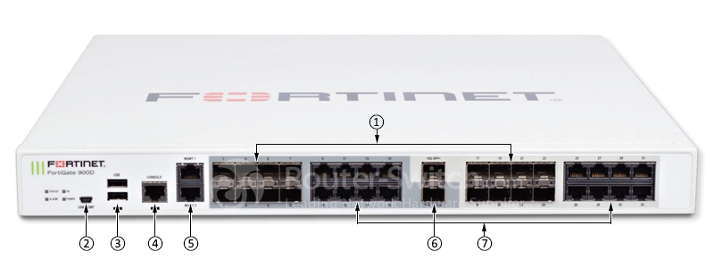 Фото FG-900D - Fortinet NGFW Middle-range Series FortiGate 900D