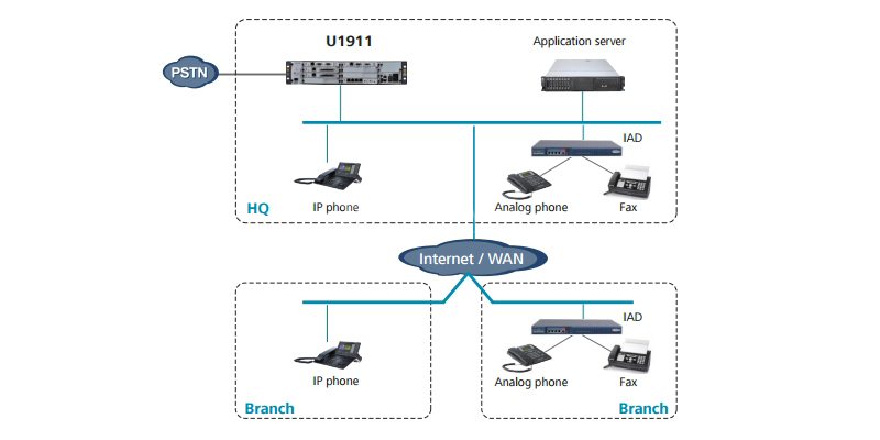Фото U11Z11CFG2 eSpace U1900 Series Unified Gateways