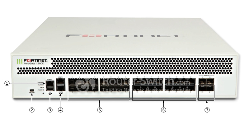 Фото FG-1200D - Fortinet NGFW High-end Series FortiGate 1200D