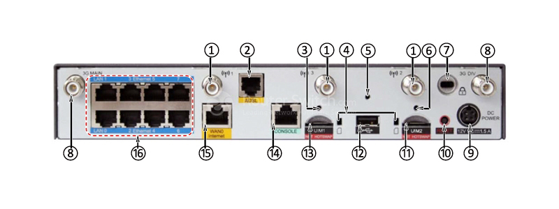 Фото USG2110-A-GW-W 0235G6AD Huawei USG2110 Unified Security Gateways