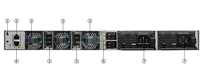 Фото WS-C3850-12S-S Catalyst 3850 Switch