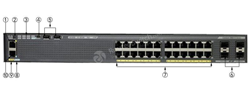 Фото WS-C2960X-24PD-L Catalyst 2960-X Switch