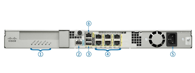 Фото ASA5512-FPWR-K9 - Cisco ASA 5500 Firewalls