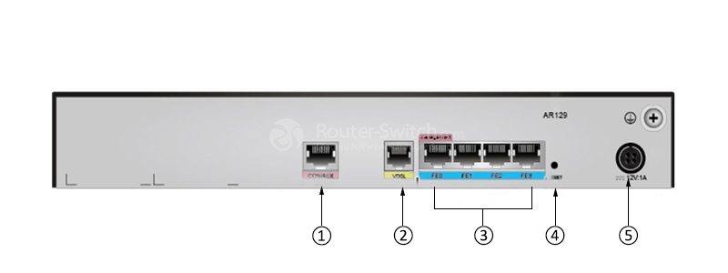 Фото Huawei Next Generation AR120 Series Router AR129