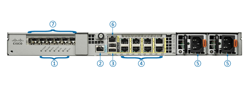 Фото Cisco ASA 5500-X Series Next-Generation Firewalls with firepower services