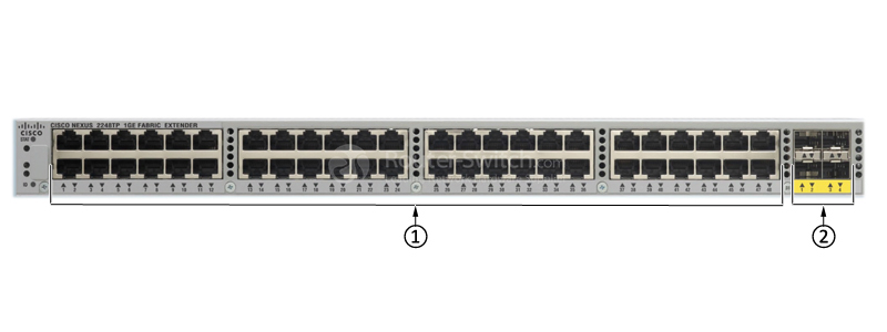 Фото N2K-C2248TP-E - Cisco Nexus 2000 Series Fabric Extender
