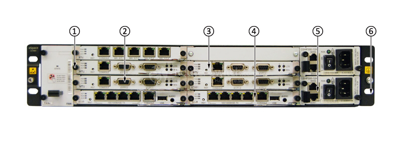 Фото U18Z01DCFM eSpace U1900 Series Unified Gateways