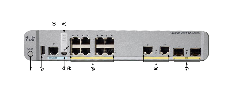 Фото WS-C2960CX-8TC-L Cisco Compact Switch