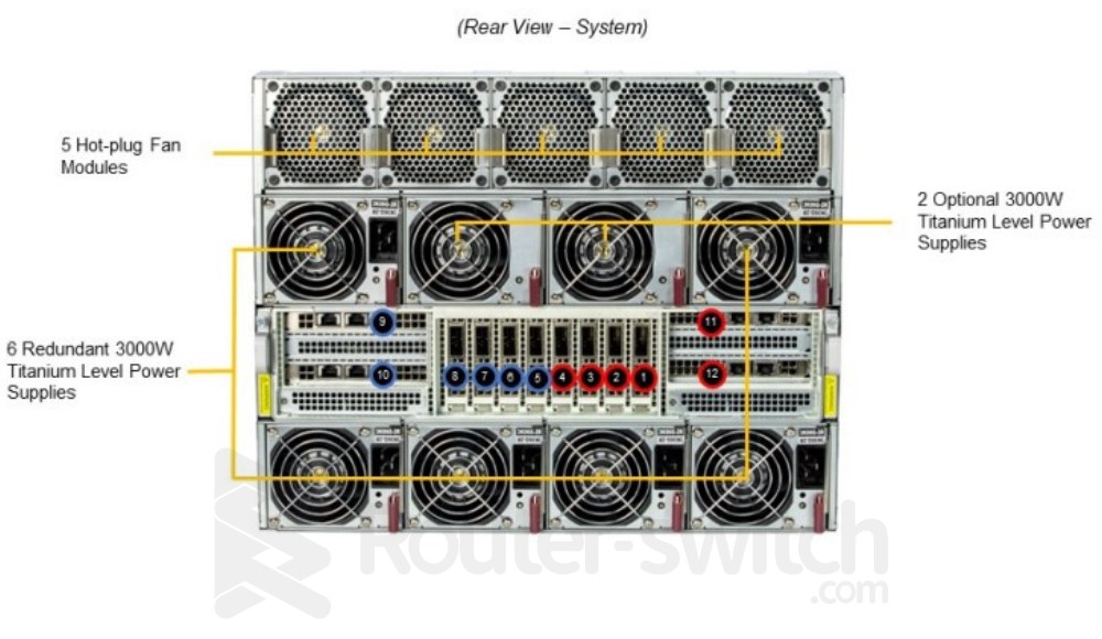 Фото SYS-821GE-TNHR(8U X13 HGX H100 8GPU (Rear I/O),X13DEG-OAD, CSE-GP801T)