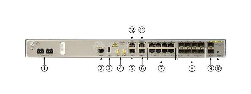 Фото A901-6CZ-F-D Cisco ASR 901 Series Chassis