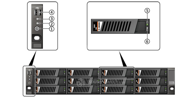 Фото Huawei OceanStor 9000 P12(AC, 2U 12 Disks, 32G Mem, SPE31M0114) 9000-P12