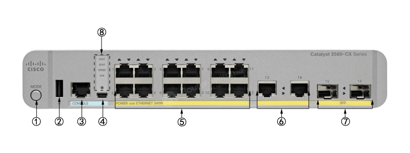 Фото WS-C3560CX-12PC-S Catalyst Compact switch