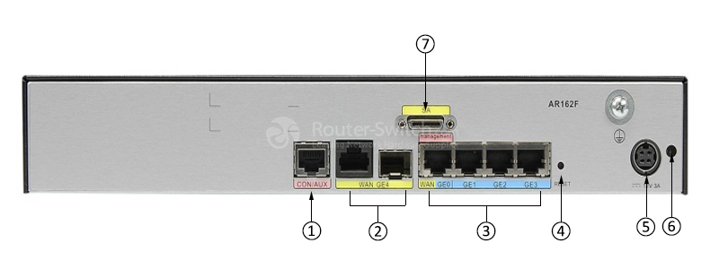 Фото Huawei AR160 Series Router AR162F
