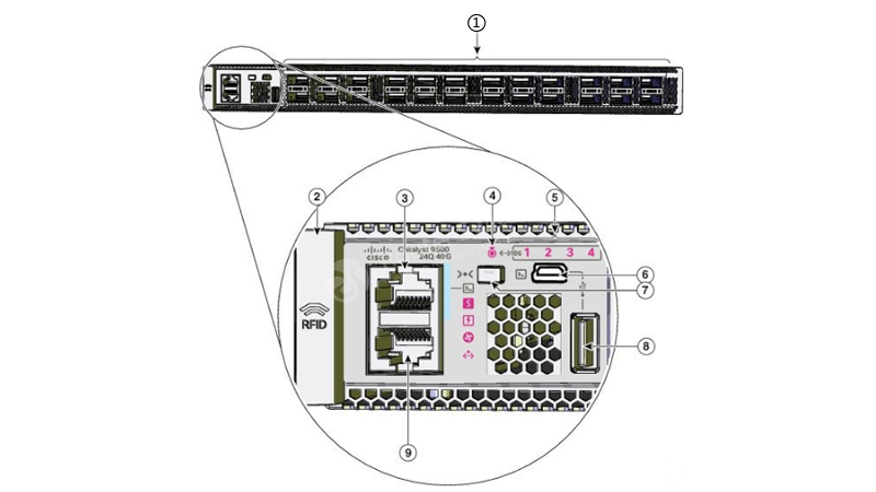 Фото C9500-24Q-A - Cisco Switch Catalyst 9500