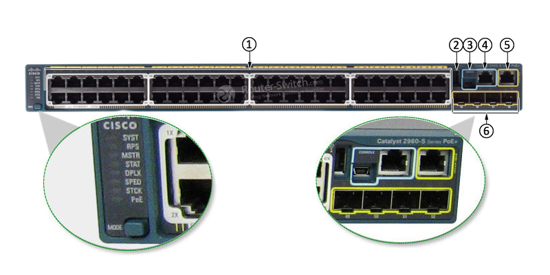 Фото WS-C2960S-48FPS-L Catalyst 2960-S Series GE Switch