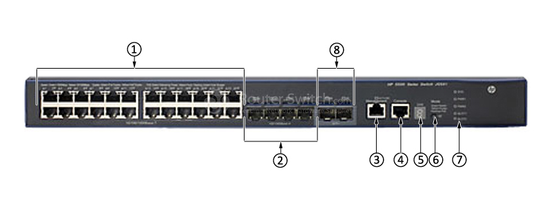 Фото JG541A - HP 5500 HI Switch