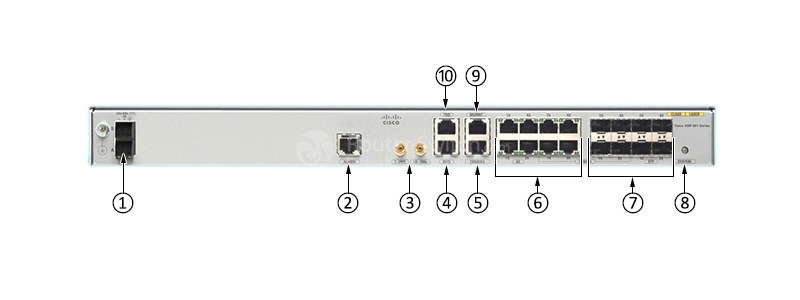 Фото A901-4C-F-D Cisco ASR 901 Series Feature Licenses
