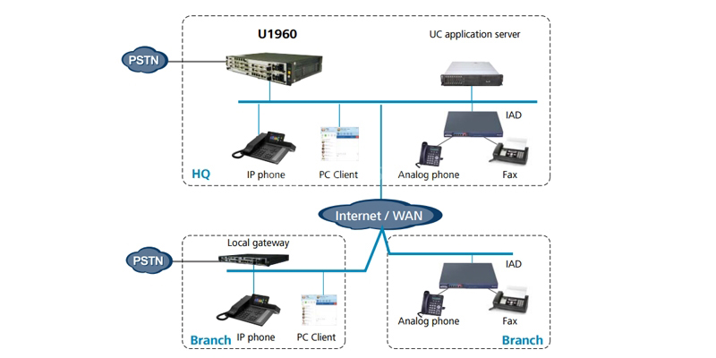 Фото U16Z05DCEQ eSpace U1900 Series Unified Gateways