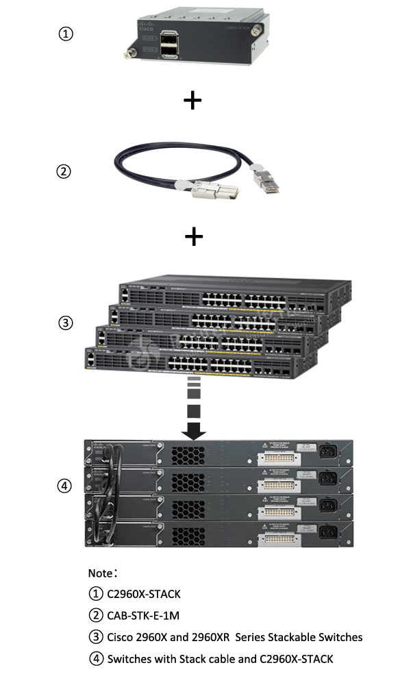 Фото CAB-STK-E-1M Cisco 2960-S, 2960-X, 2960-XR FlexStack Stacking Cable