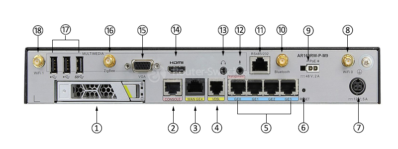 Фото Huawei AR169RW-P-M9,1VDSL WAN,1GE WAN,4GE LAN(POE+),1RS485/RS232/RS422,Multimedia Card,4 USB,WIFI 2.4G+5G,1 ZIGBEE