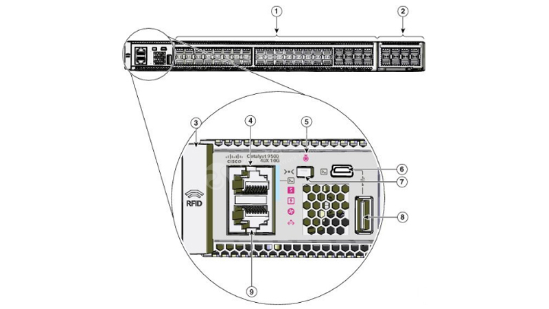 Фото C9500-40X-A - Cisco Switch Catalyst 9500