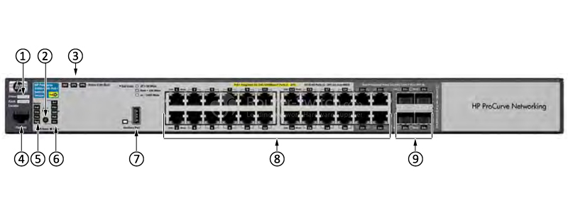 Фото J9310A - HP 3500 and 3500 yl Switch