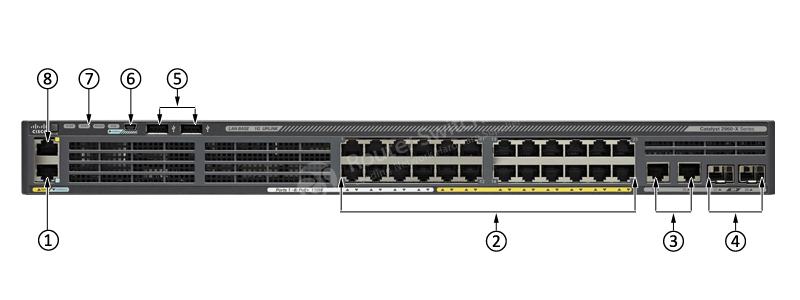 Фото WS-C2960X-24PSQ-L Catalyst 2960-X Switch