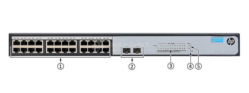 Фото HPE JH018A - HPE 1420 Switch