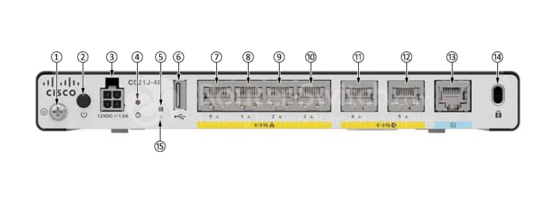Фото C921J-4P - Cisco 921J Gigabit Ethernet security router with external power supply for Japan only