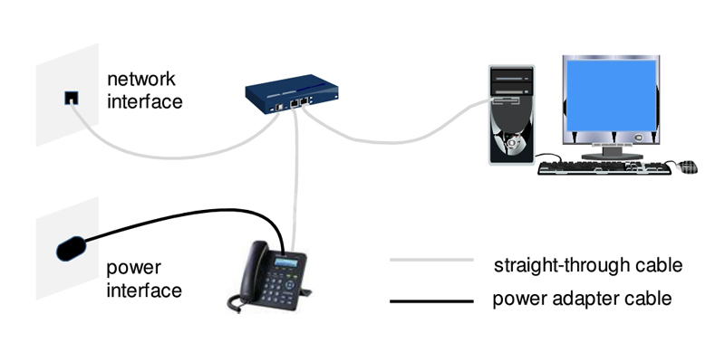 Фото Huawei IP1T6805US01 eSpace 6805 IP Phone