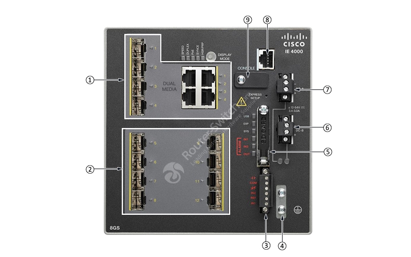 Фото IE-4000-8GS4G-E - Cisco ONE Industrial Ethernet (IE) 4000 Series Platform