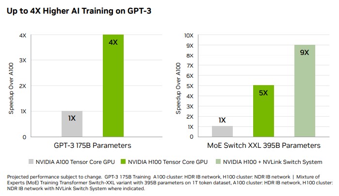 Фото Nvidia 8 H100 8OGB SXM5 GPU bundle