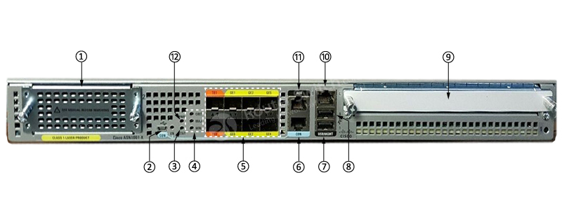 Фото ASR1001-X Aggregation Service Router