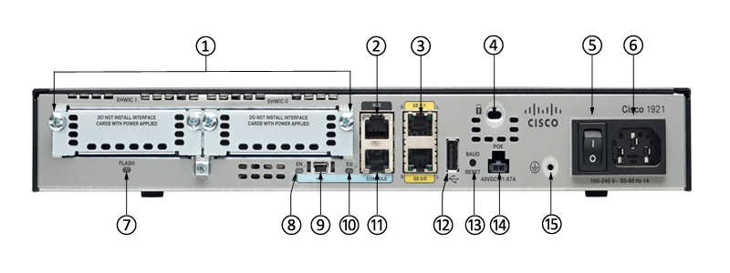 Фото CISCO1921-T1SEC/K9 Cisco 1921 Router ISR G2