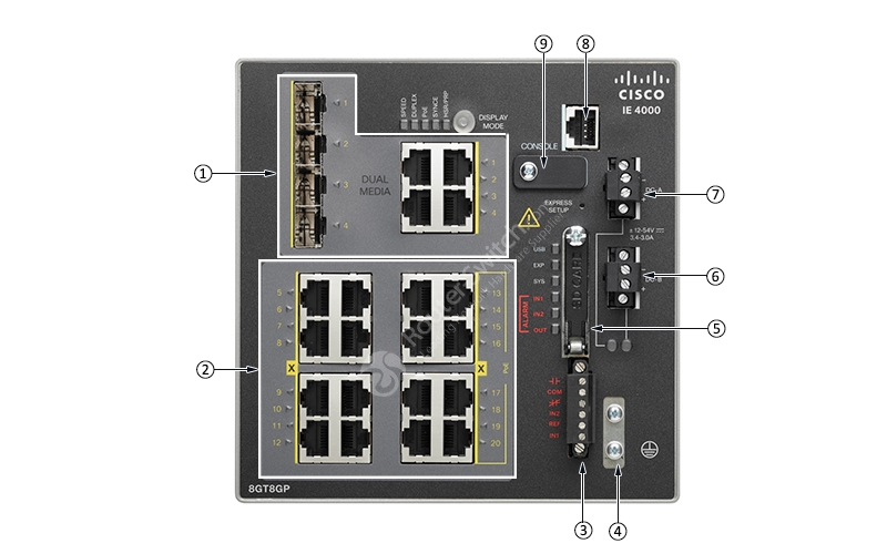 Фото IE-4000-8GT8GP4G-E - Cisco ONE Industrial Ethernet (IE) 4000 Series Platform