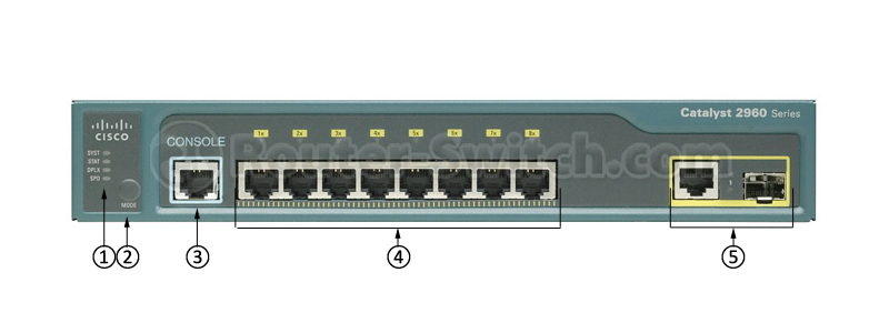 Фото WS-C2960-8TC-L Cisco 2960 Switch