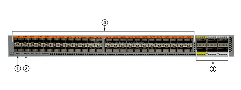 Фото N2K-C2348UPQ - Cisco Nexus 2000 Series Fabric Extender
