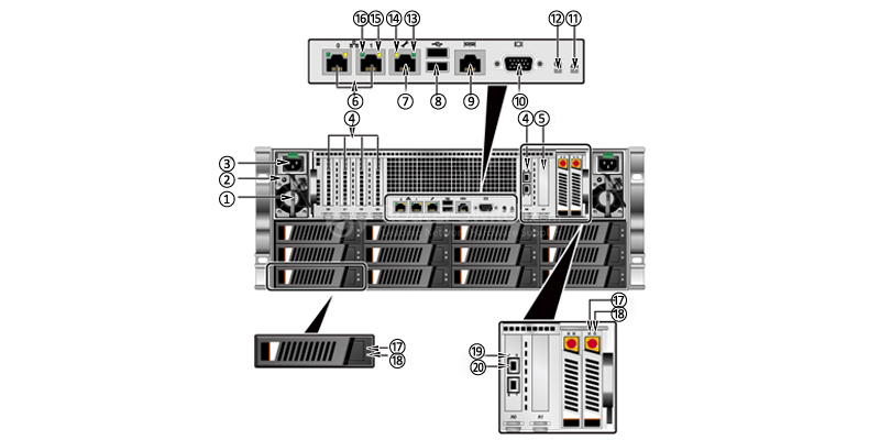 Фото Huawei OceanStor 9000 P36(AC, 4U 36 Disks, 48G Mem, SPE31M0138) 9000-P36
