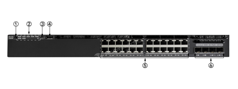 Фото WS-C3650-24PD-S Catalyst 3650 Switch