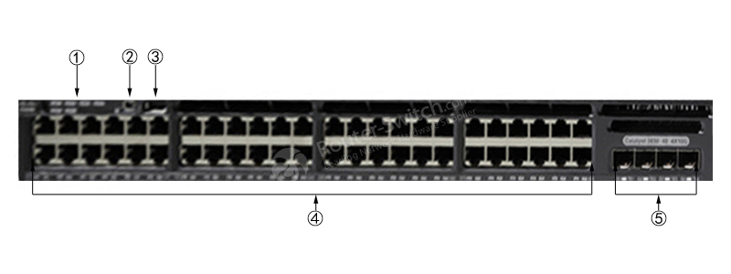 Фото WS-C3650-48TS-E Catalyst 3650 Switch