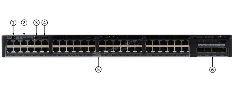 Фото WS-C3650-48FS-S Catalyst 3650 Switch