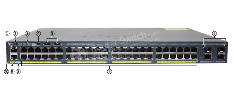 Фото WS-C2960X-48FPS-L Catalyst 2960-X Switch