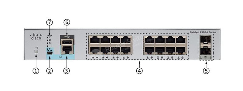 Фото WS-C2960L-16TS-LL Catalyst 2960-L Switch