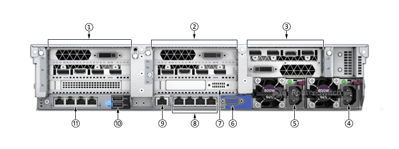 Фото HPE DL388 Gen10 8SFF BTO