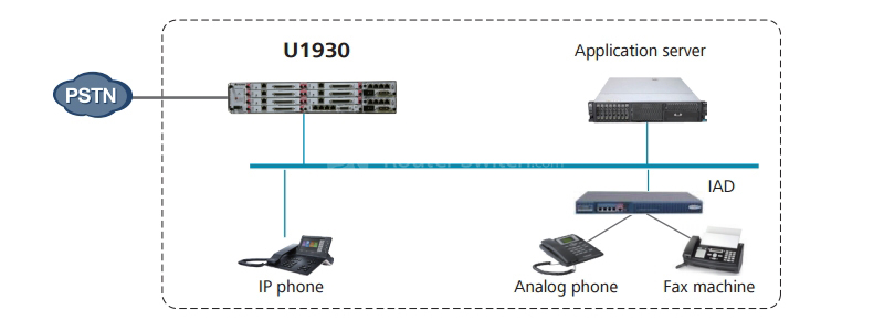 Фото U13Z01DCEQ eSpace U1900 Series Unified Gateways