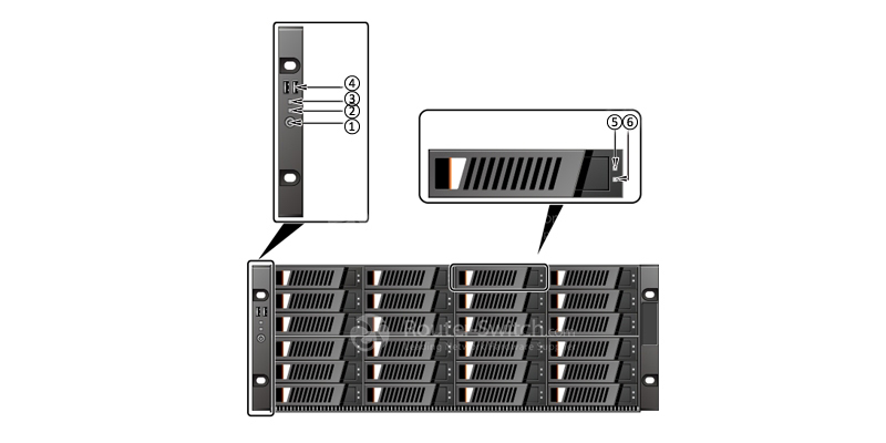 Фото Huawei OceanStor 9000 P36(AC, 4U 36 Disks, 48G Mem, SPE31M0138) 9000-P36