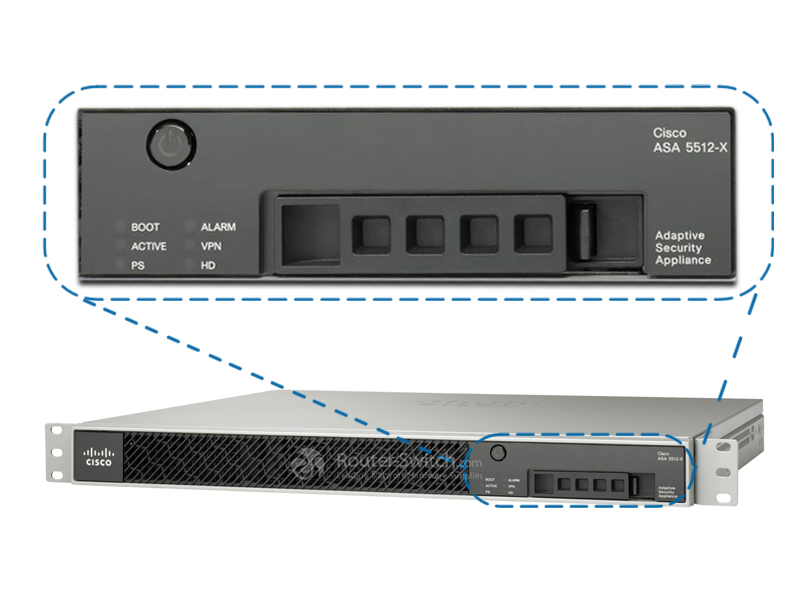 Фото ASA5512-K9 Cisco ASA 5500 Series Firewall Edition Bundle