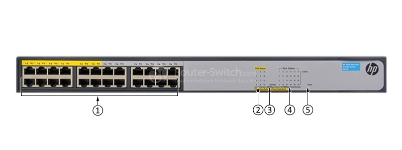 Фото HPE JH019A - HPE 1420 Switch